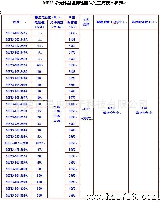 厂家直销 带m6螺丝探头ntc温度传感器/热敏电阻 适用于电煮水器上