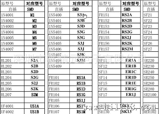 厂家直销 sr240 ss24贴片二极管