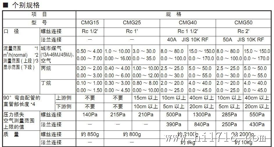 山武yamatake CMG系列 丙烷丁烷质量流量计