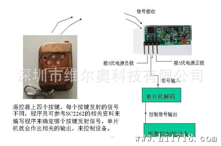 接收模块 无线接收头 不带解码接收板 315HMZ