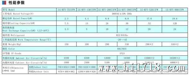 机房精密恒温恒湿空调 --- ----分体式机房双冷源空调