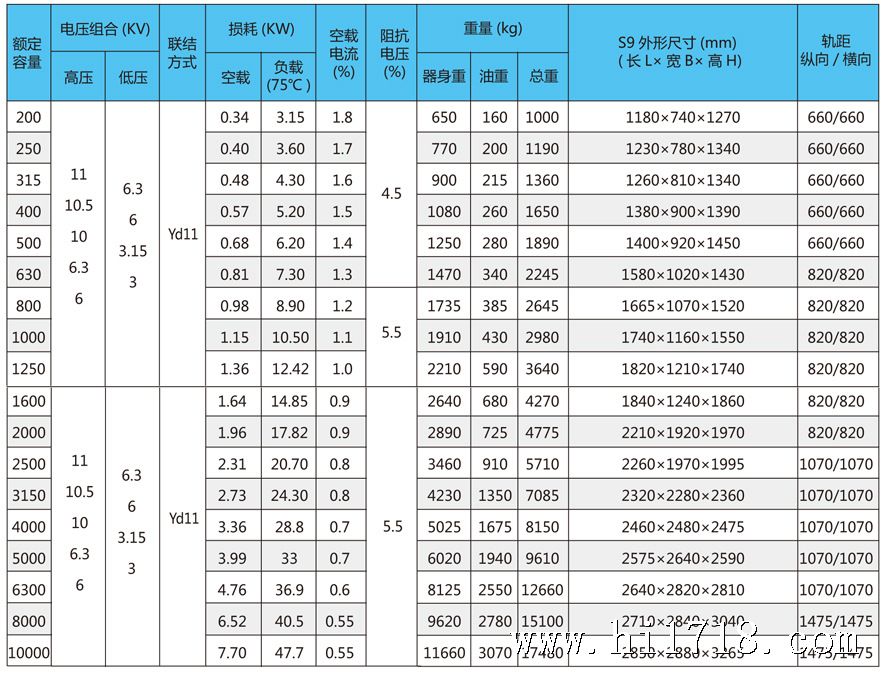 厂家直批s11-m 油浸式电力变压器