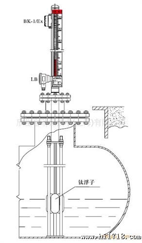 UHZ-A14 石油液化气型 磁翻柱液位计