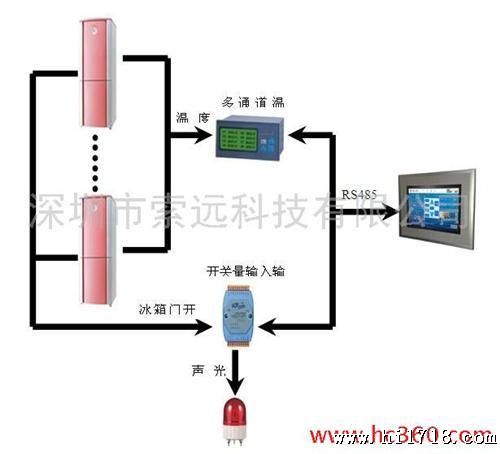 供应冰箱温度监测系统 温度监测系统