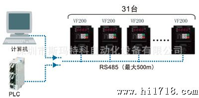 华南区总代理 松下矢量变频器F200-1104/F200-1504