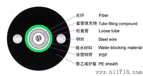 深圳的单模轻铠装光缆GYXTW-2B光缆厂家  通信线缆