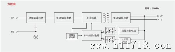 方框图