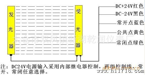 6个点光栅 光幕 对射光幕开关控制器