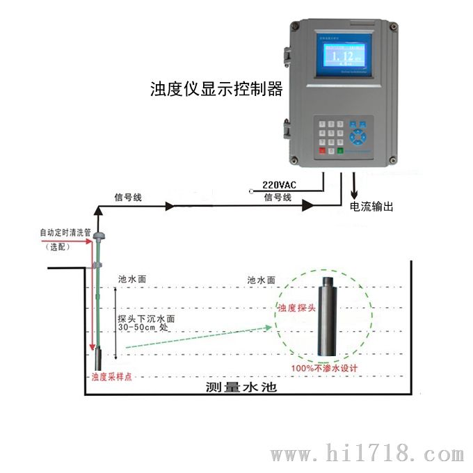 污泥浓度计