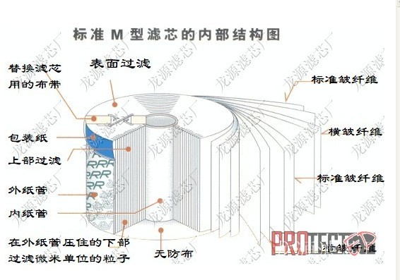 固安县龙源滤芯厂
