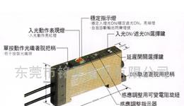 供应光纤.光纤放大器.相位控制器(图)
