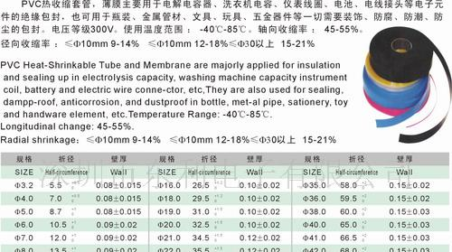 供应PVC热缩套管