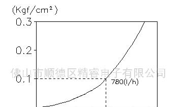 供应传感器