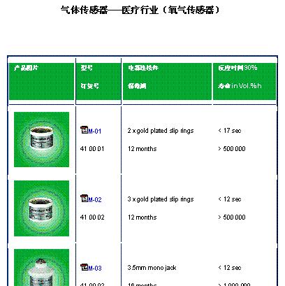 德国原装进口电化学医疗专用氧气传感器
