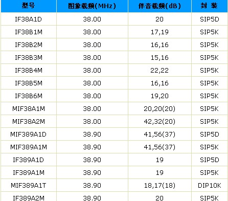 声表面滤波器