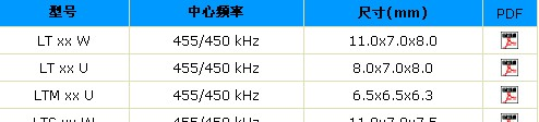 通讯用-陶瓷滤波器