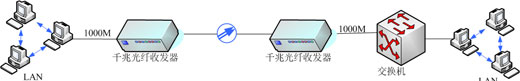 供应千兆光纤收发器