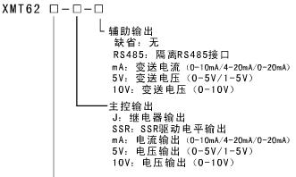 供应XMT626 调节器