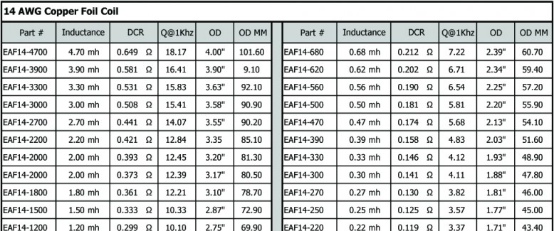 供应美国ERSE 铜箔电感(FoilQ) 14AWG(1.63mm) 0.56mh