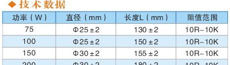供应RXYMB铜帽被釉电阻器
