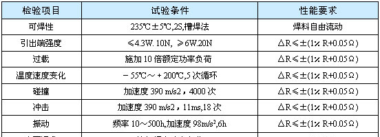 供应RXG1被釉线绕电阻器