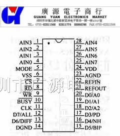 供应Winbond华邦单片机  W79E832ASG