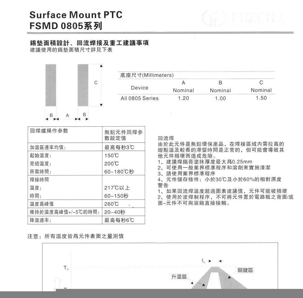 供应自恢复保险丝 FSMD035-0805