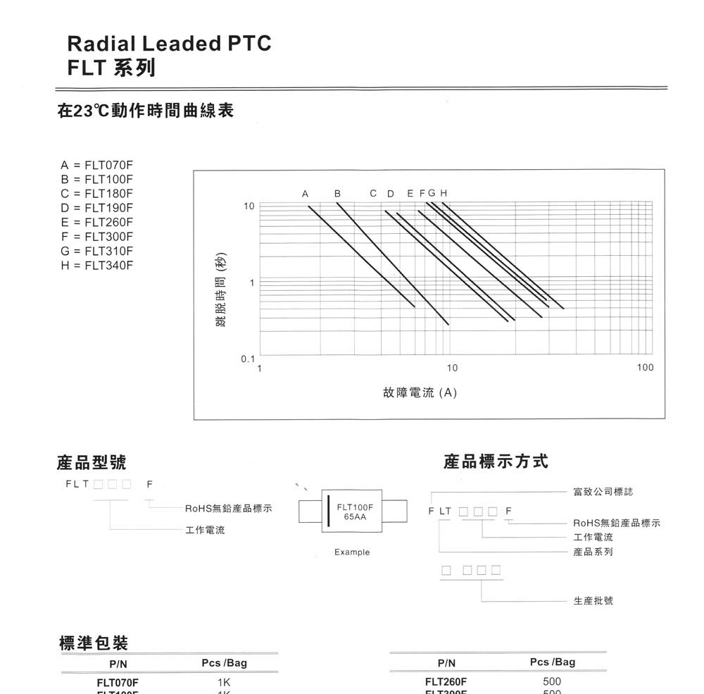 供应自恢复保险丝 FLT100F
