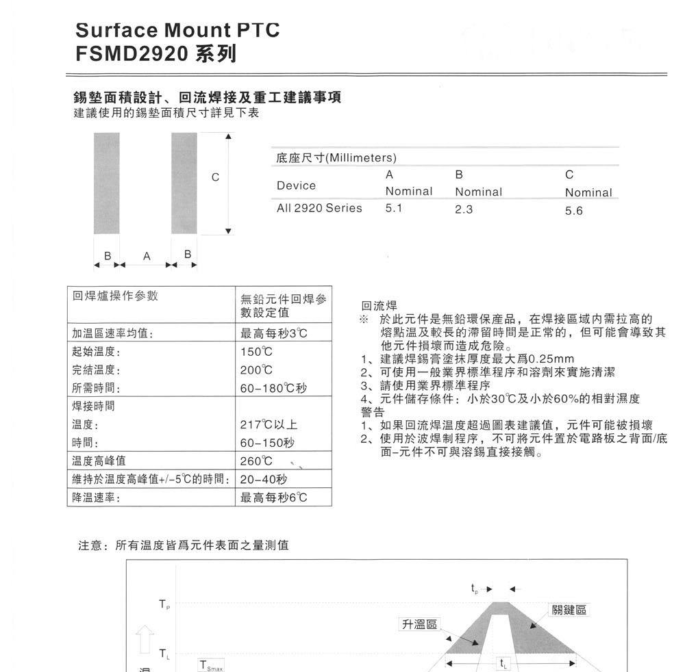 供应自恢复保险丝 FSMD075-2920
