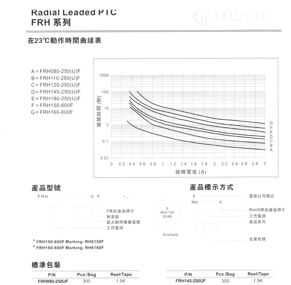 供应自恢复保险丝 FRH080-250UF
