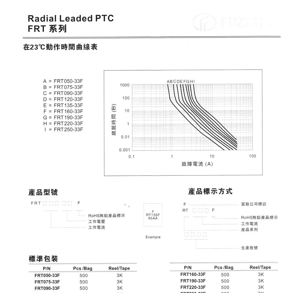 自恢复保险丝 FRT250-33F