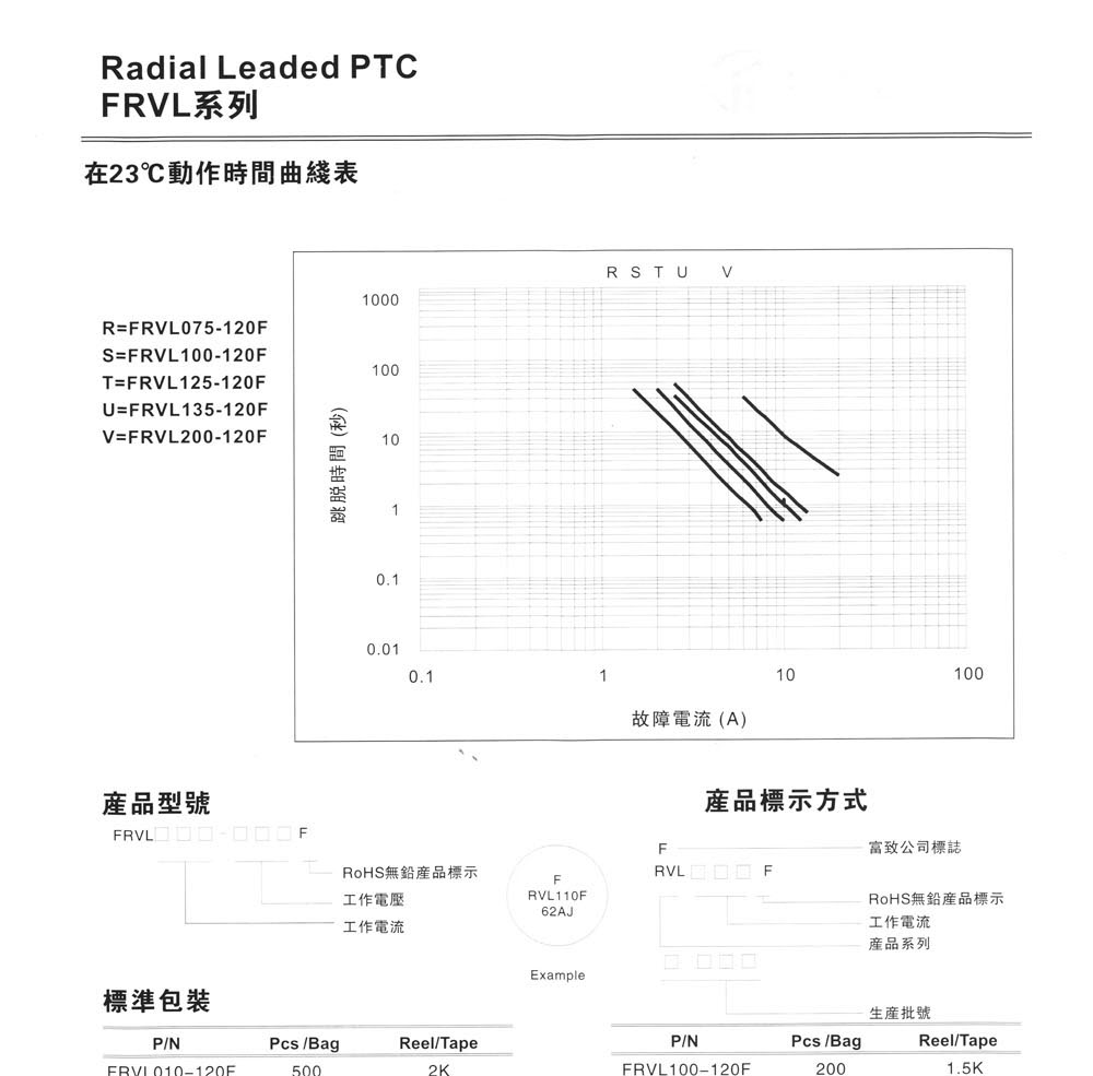 供应自恢复保险丝 FRVL090-120F