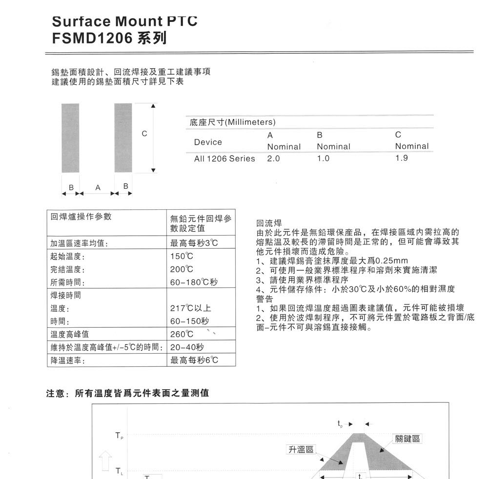供应自恢复保险丝 FSMD005-1206