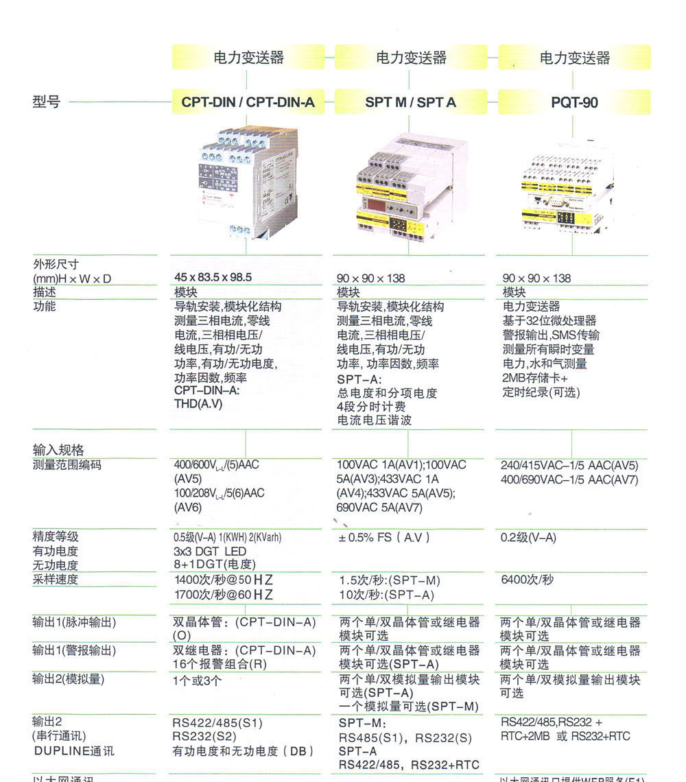 电力变送器 CPT-DIN/CPT-DIN-A