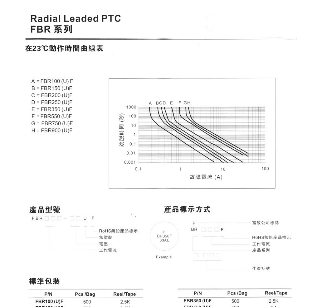 供应自恢复保险丝 FBR900(U)F