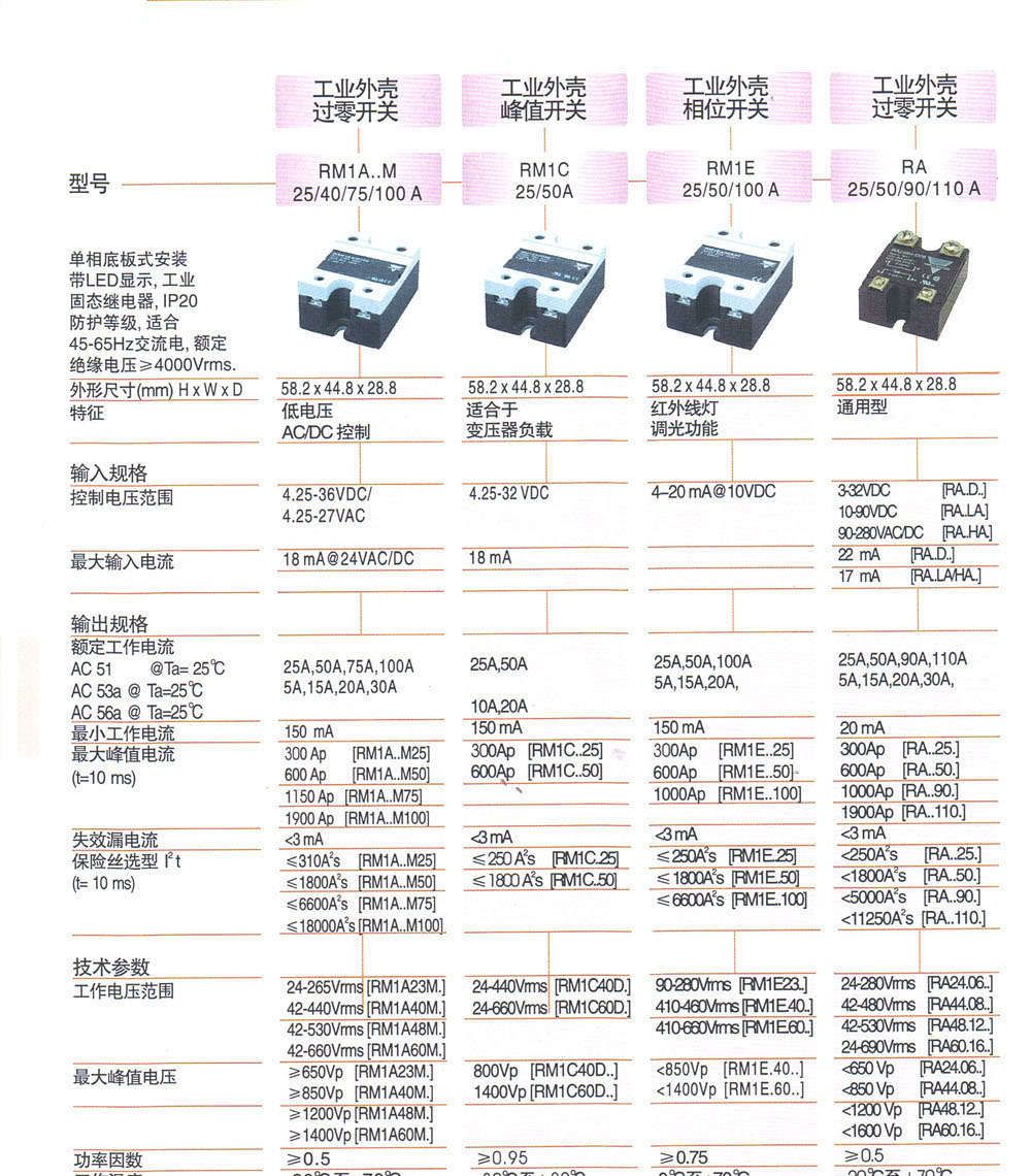 固态继电器，单相 RM1C60D25