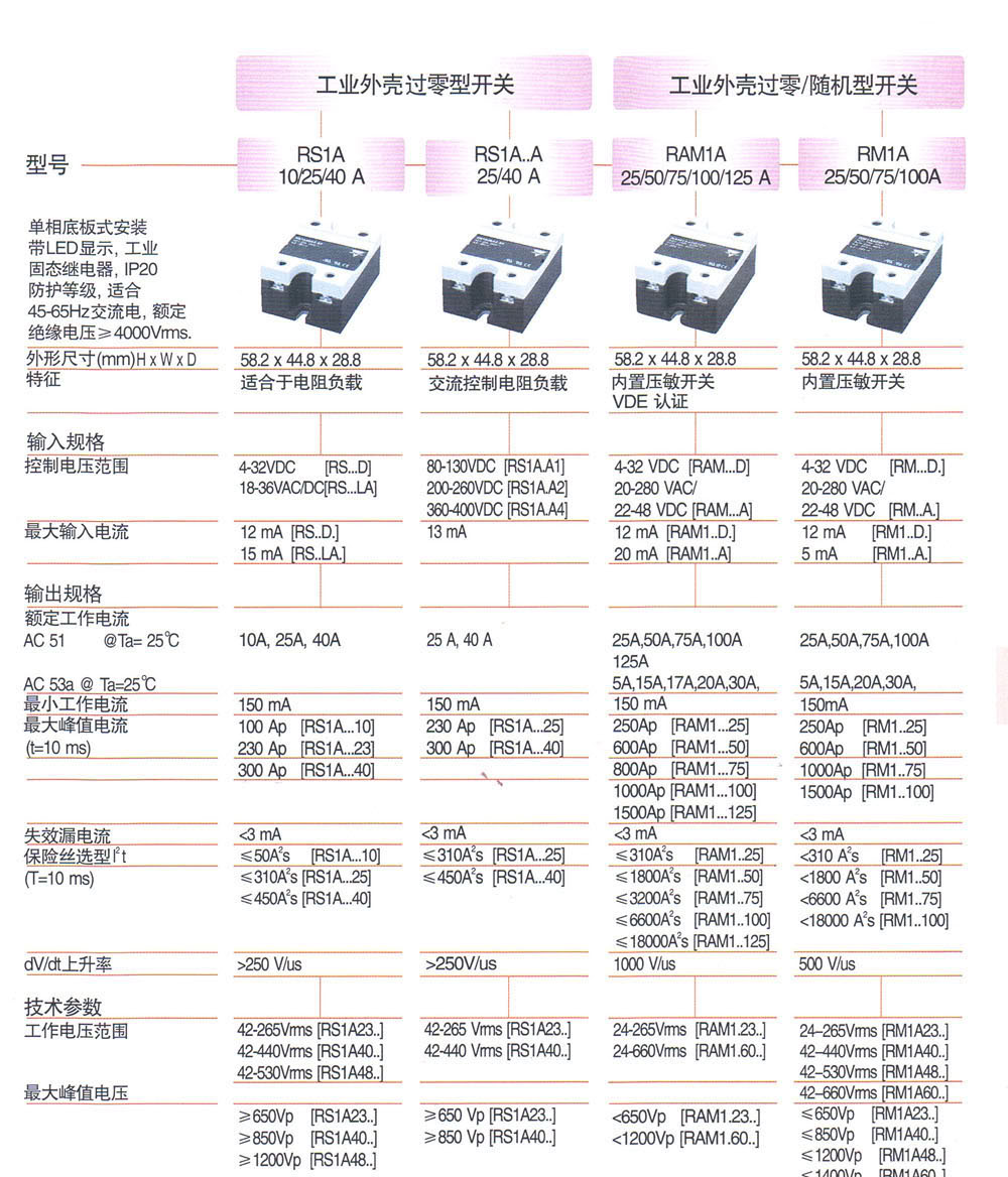 PCB固态继电器，单相 RM1A23D..