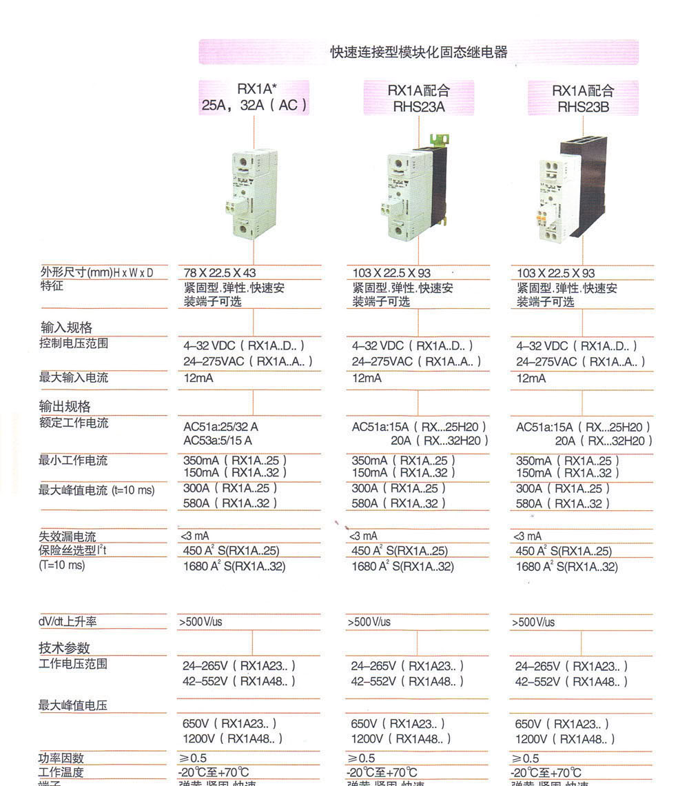 PCB固态继电器，单相 RX1A48D32H20
