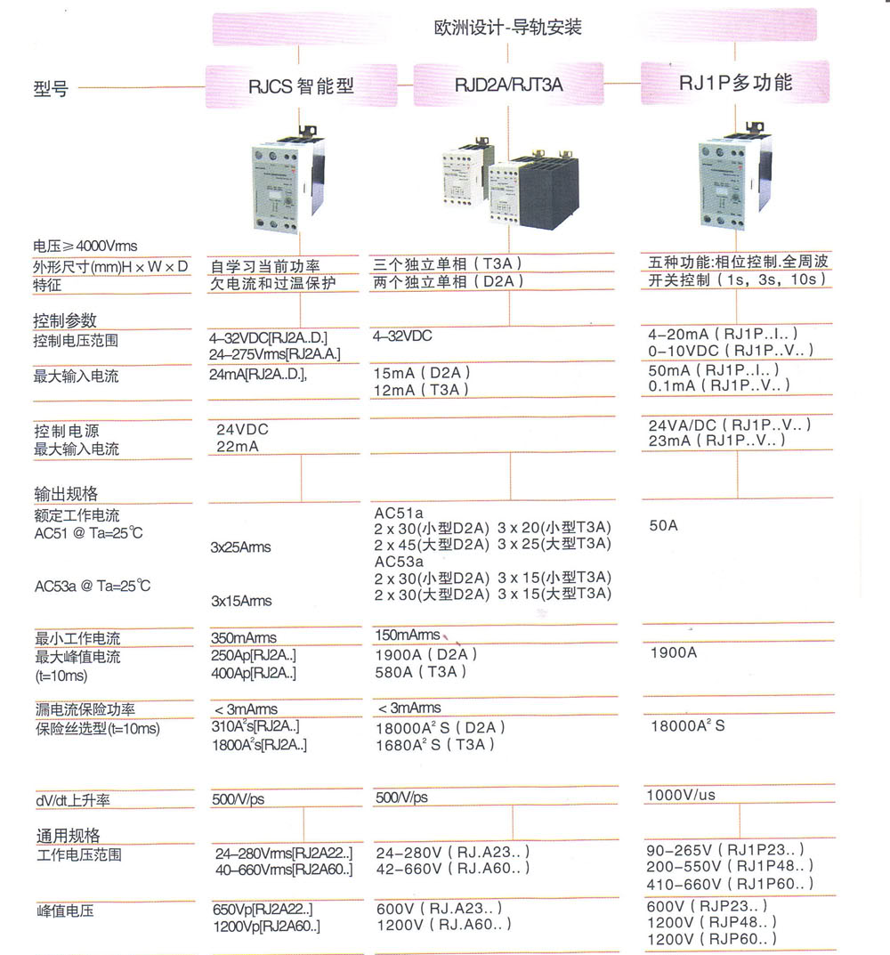 固态继电器 RJT3A23D20