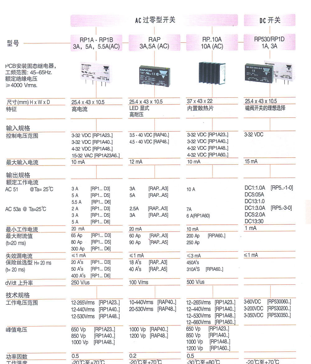 PCB固态继电器，单相 RP1D060D8