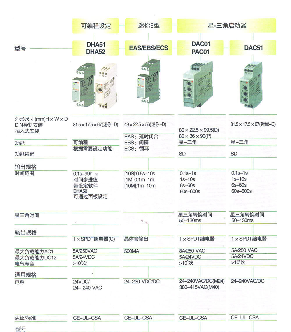 时间继电器 DAC51C M24