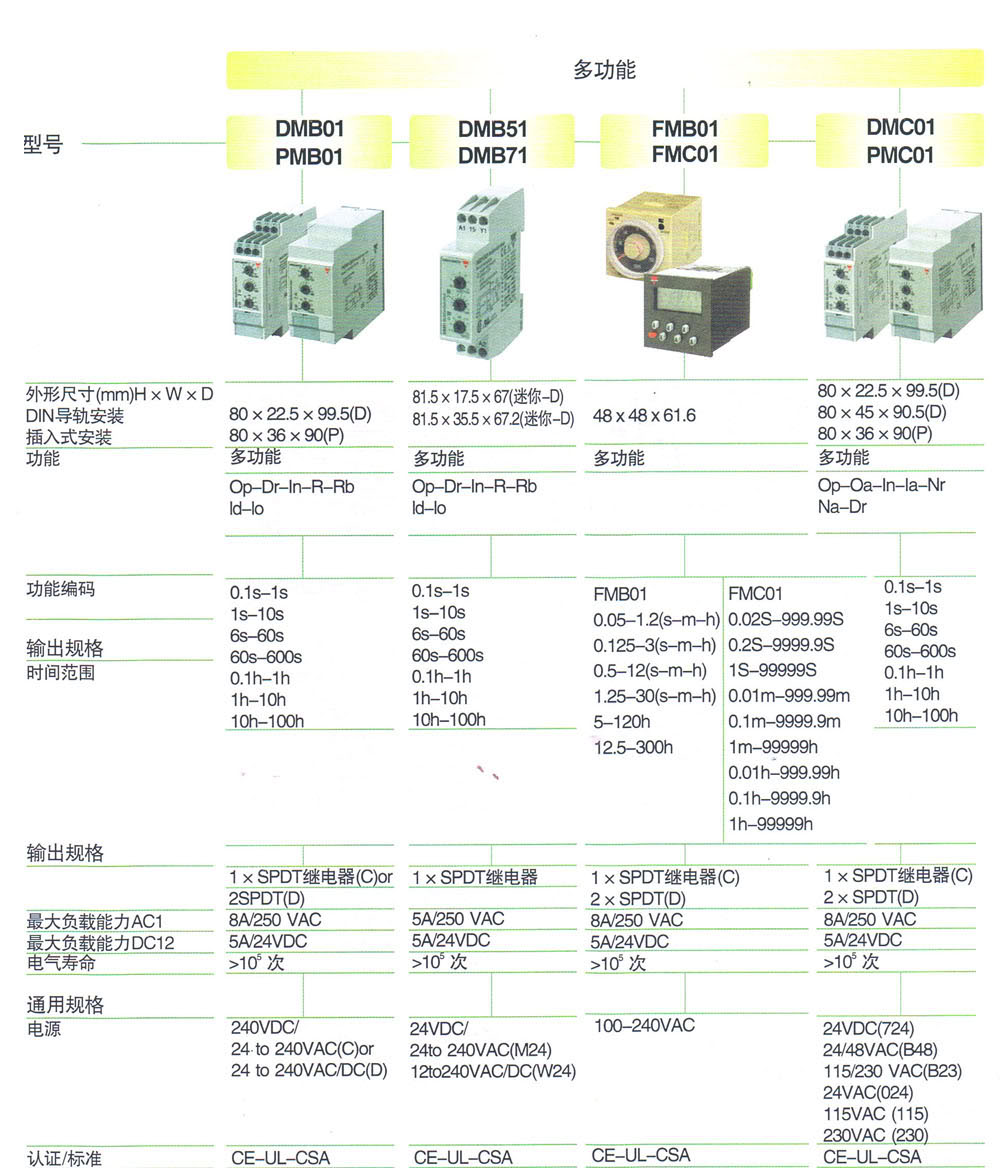 时间继电器 DMCQ1C B48