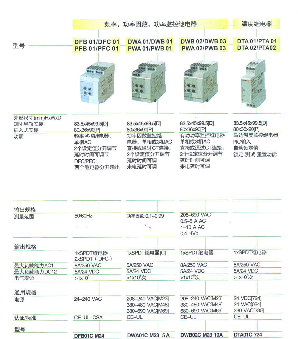 监控与保护继电器 DTA02C 724