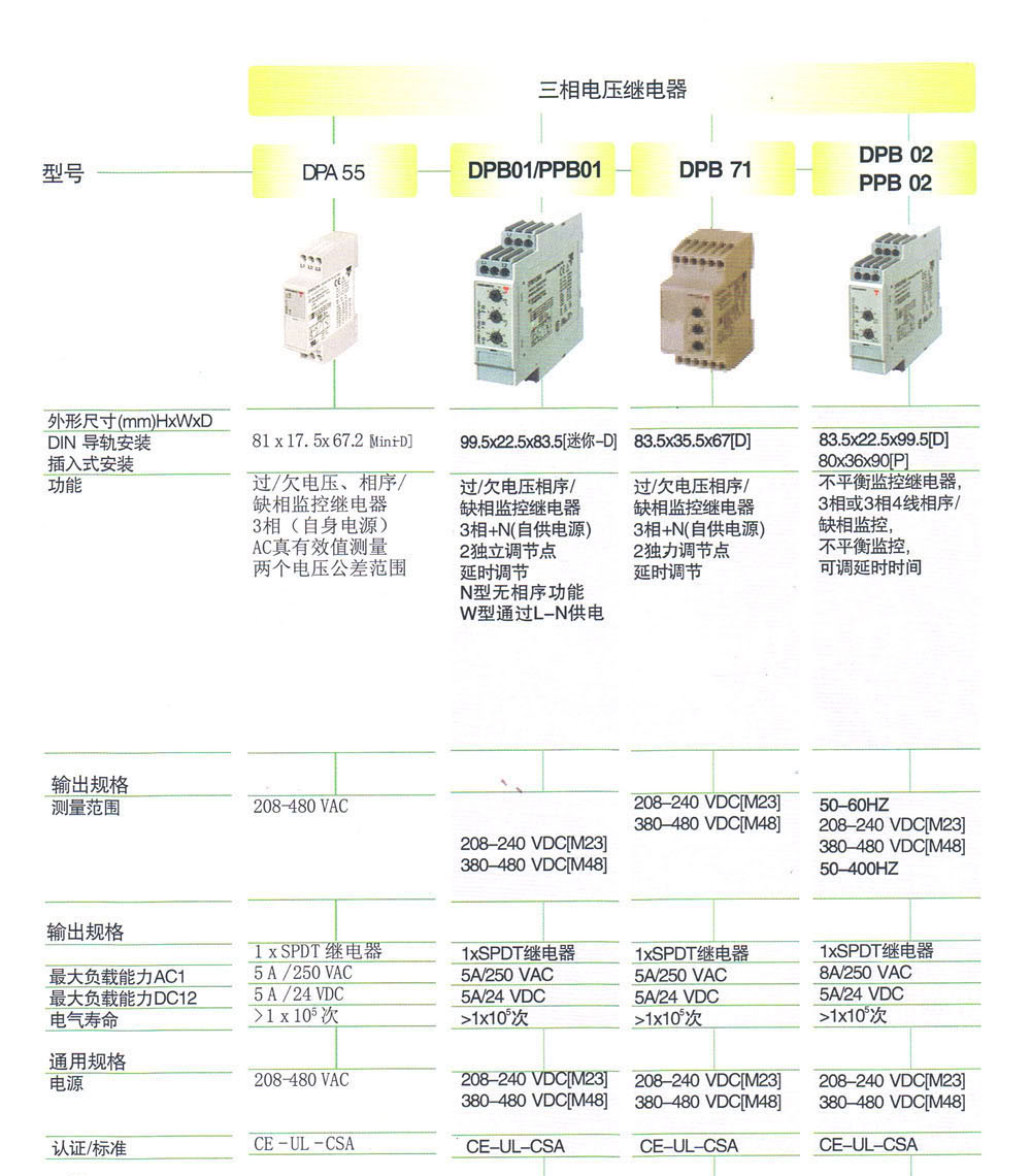 监控与保护继电器 DPB71CM48