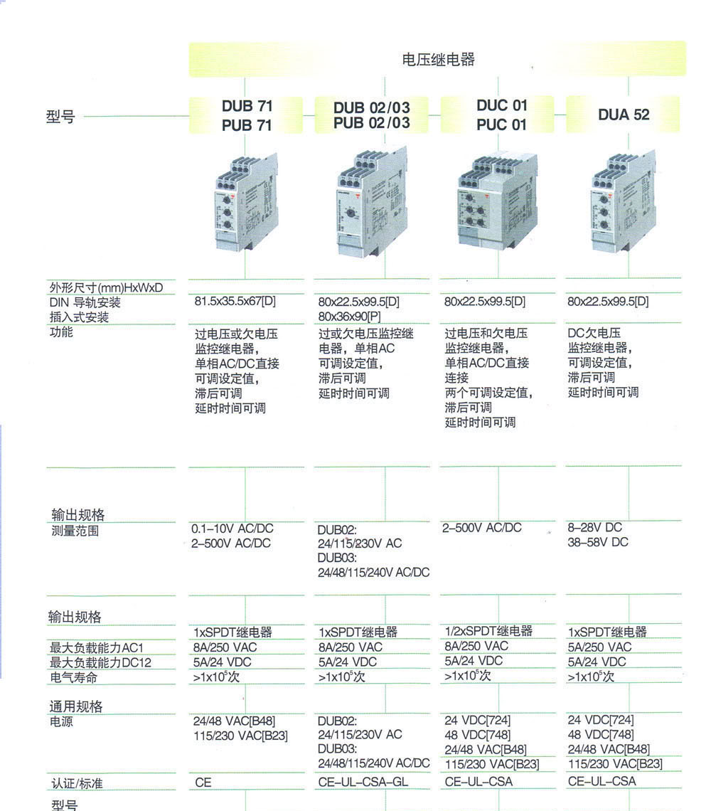 监控与保护继电器 DUB02C T23