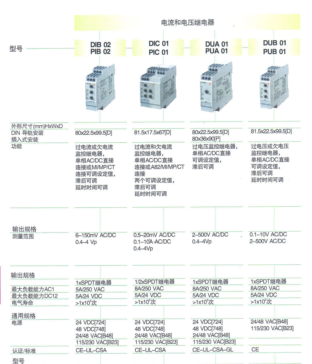 监控与保护继电器 DUB01C 748 (500V)