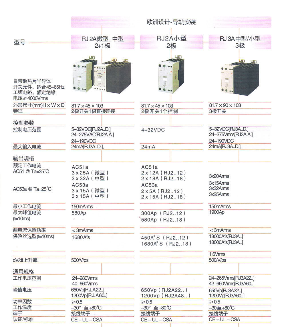 固态继电器 RJ2A48D12E(直流控制480V)