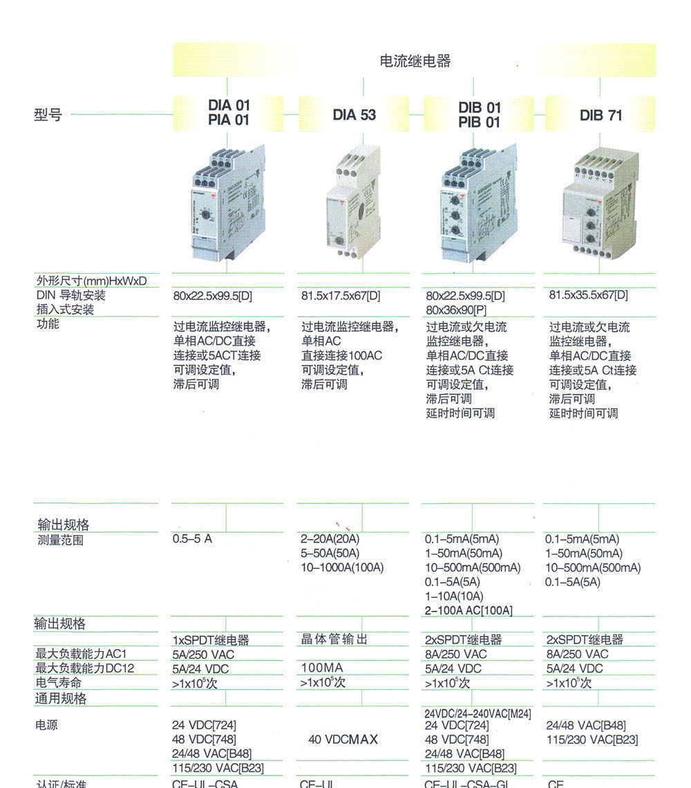 监控与保护继电器 PIB71C...(500MA)