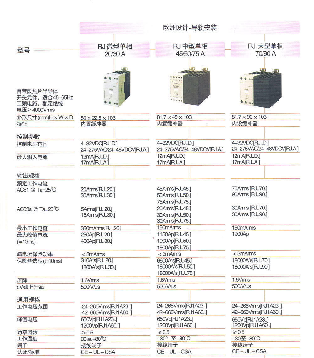 固态继电器 RJ1A23A70E