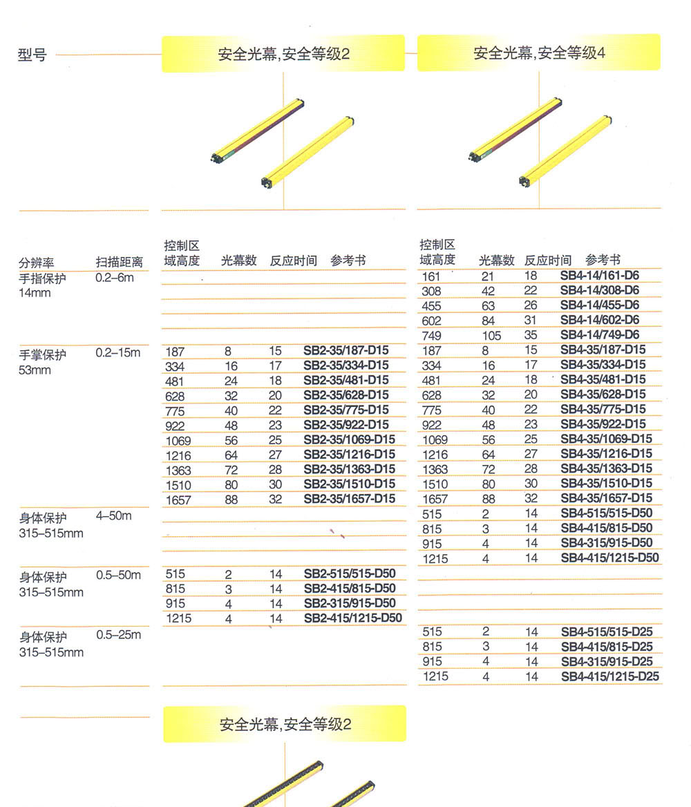 安全继电器（安全光幕） SBM2-30/187-D15